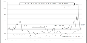 Tech Watch…..Tech Turns Up In Late June