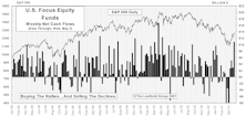 April Mutual Fund Flows: Net Inflow Returns In April