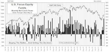 April Mutual Fund Flows: Net Inflow Returns In April