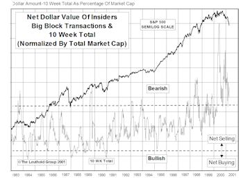 Insider Block Measures...Looks Like Insiders Were Right