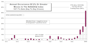 Volatility Update