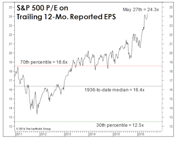 Taking Earnings At Face Value