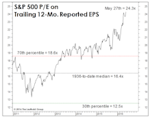 Taking Earnings At Face Value