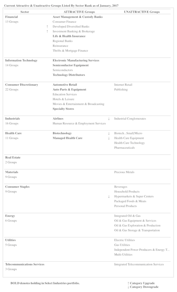 Highlighted Attractive Groups