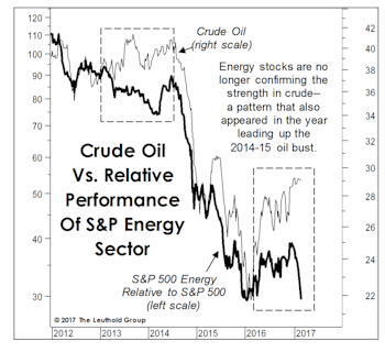 What’s Wrong With Energy Stocks?