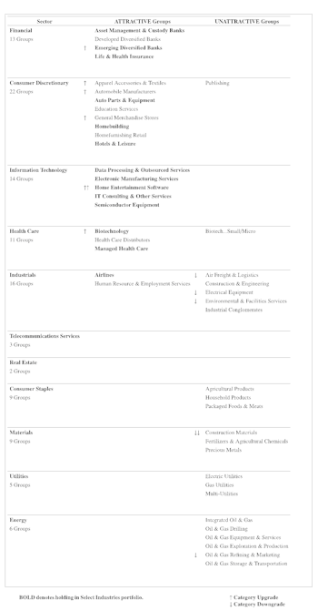 Highlighted Attractive Groups