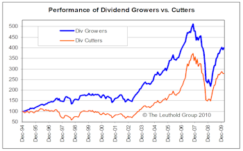 The Higher Payout The Better: A Global Perspective on Dividends and Buybacks