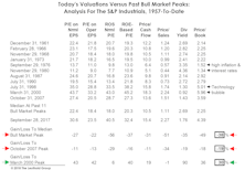 Estimating The Downside: The G-Rated Version