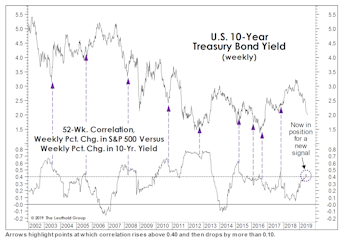 Correlations Are Worthless, Except This One