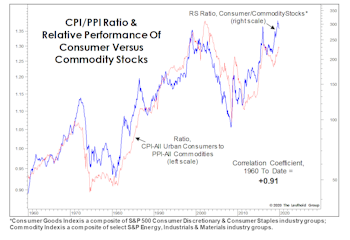 Inflation: Not “If,” But “Where”