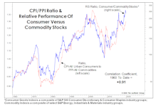 Inflation: Not “If,” But “Where”