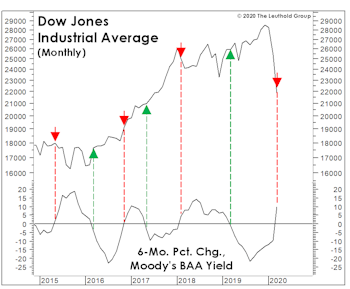 Confidence Is The Key