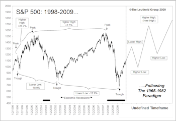 Revisiting An Analogue For Today’s Market