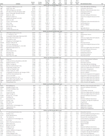 Playing The Bounce: November Screen 