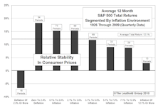 Rising Inflation: Not Always Bad For Stocks… Especially Small Caps