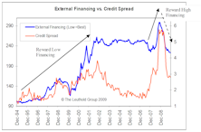 How Investors Are Rewarding Management Decisions: A Global Perspective
