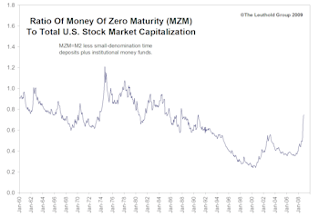 Tracking Cash...Who Has It, And Who Doesn’t