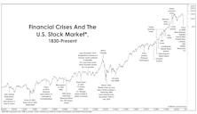 Financial Crises: A Historical Perspective