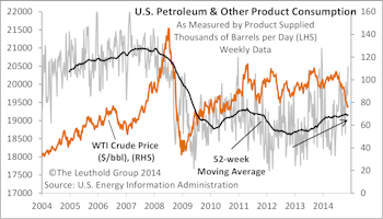 Still Bullish On Domestic Oil Refiners	