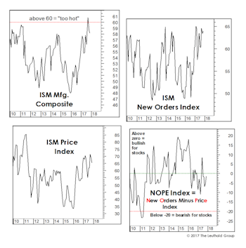 The ISM: Good News Is Still Good News