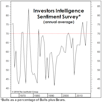 A Long-Term Take On Sentiment