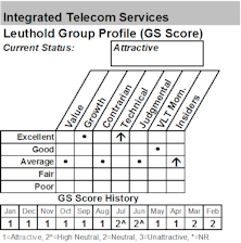Dialing Up Our Exposure To Telecom – Defensive, Dividend Yields, & Potential For Consolidation