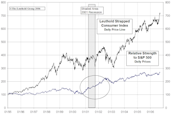 Weathering The Strapped Consumer – Introducing New “Strapped Consumer” Theme 