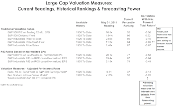 Assessing Stock Market Valuation Tools: Which Work—And Which Don’t?