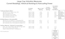 Assessing Stock Market Valuation Tools: Which Work—And Which Don’t?