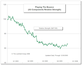 Playing The Bounce 2005 Update