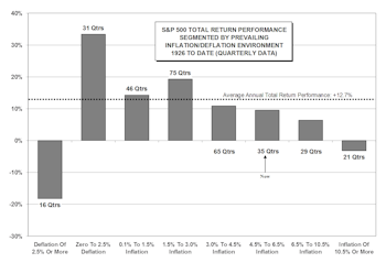 Inflation Impact On The Stock Market