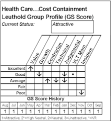 Weakness In Health Care GS Scores