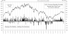 May Mutual Fund Flows...Net Redemptions In May