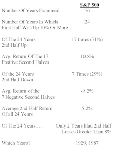 “Sell In May And Go Away”