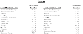 Leadership From Lows...Two Perspectives