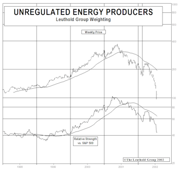 New Quantitative Group Screen…Unregulated Energy Producers