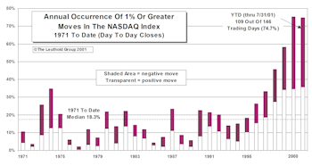 Volatility Update