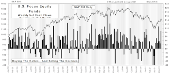 Stock Market Supply/Demand