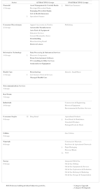 Highlighted Attractive Groups