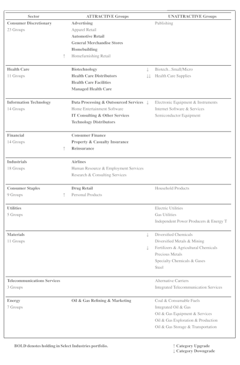 Highlighted Attractive Groups