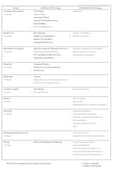 Highlighted Attractive Groups