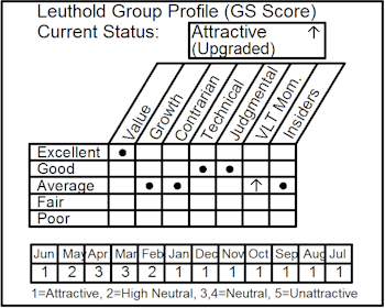 Adding Pharmaceuticals: Cheap Stocks