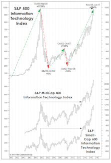 Technology: What A Long, Strange Trip It’s Been