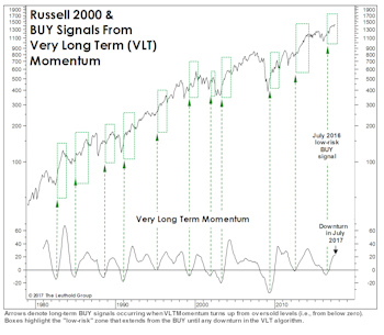 VLT Goes “Quiet”