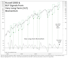VLT Goes “Quiet”