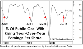 Sector Margin Checkup