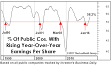 Sector Margin Checkup