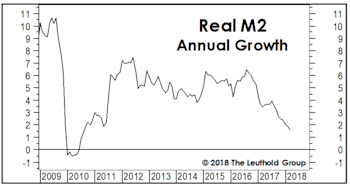 Earnings Soar While Liquidity Circles The Drain