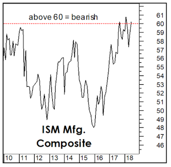 A New ISM “Composite”