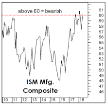 A New ISM “Composite”